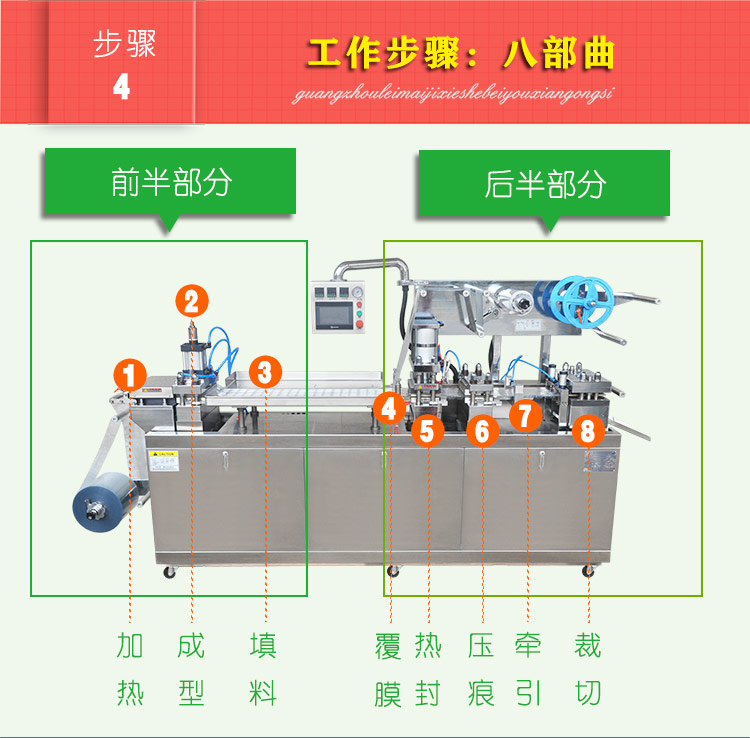 平板包裝機