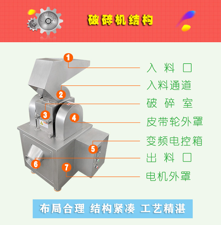 立式破碎機