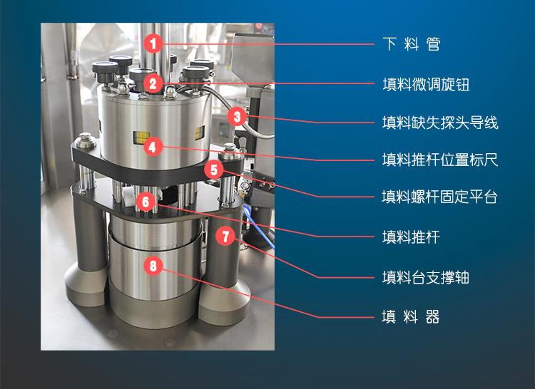 全自動(dòng)膠囊填充機(jī)