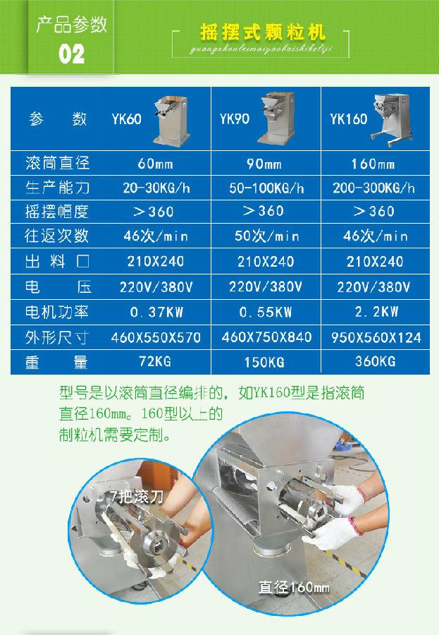 160搖擺式制粒機(jī)