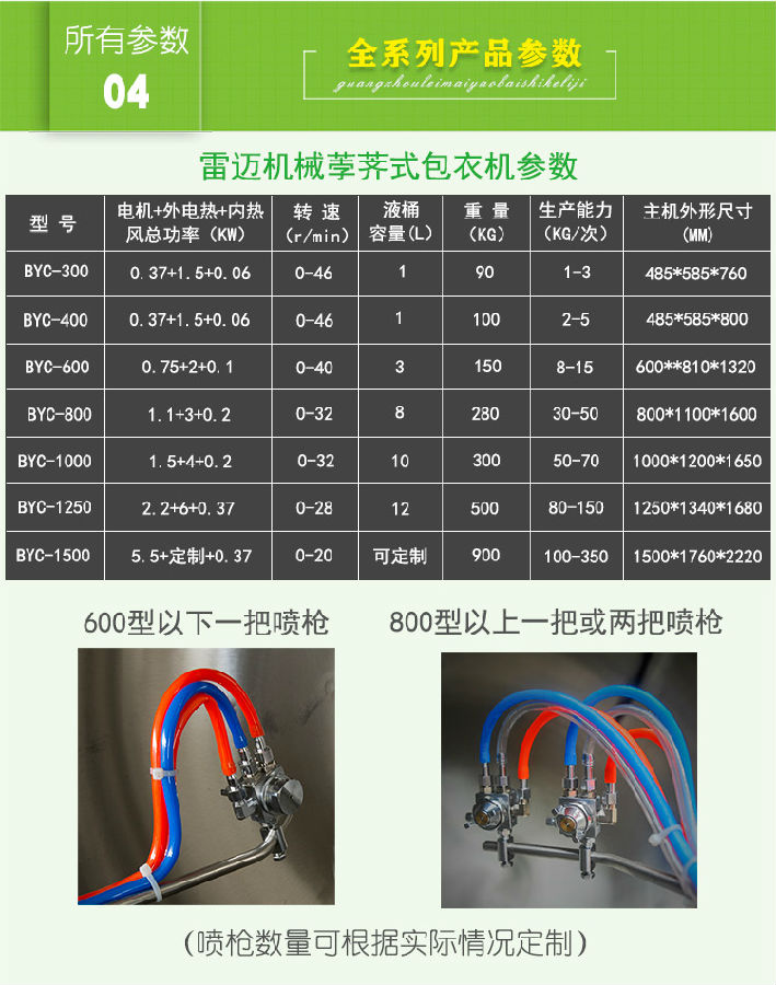 包衣機